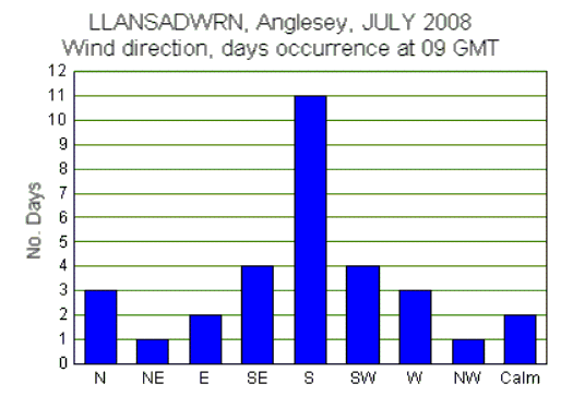 Jul_wind.gif