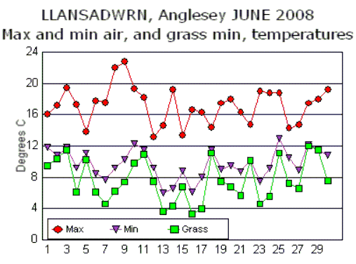 Jun_temp.gif