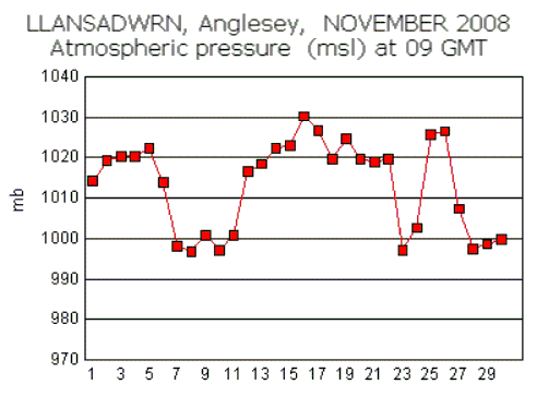 Nov_msl.gif