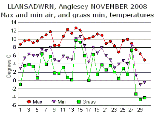 Nov_temp.gif