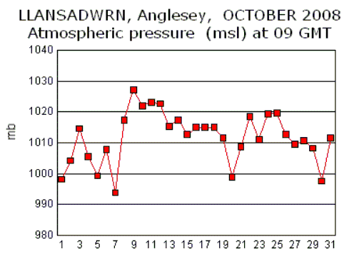 Oct_msl.gif