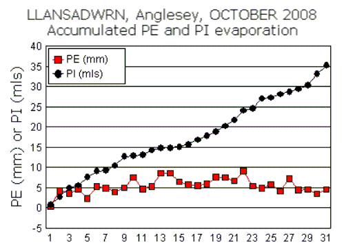 Oct_pe.gif