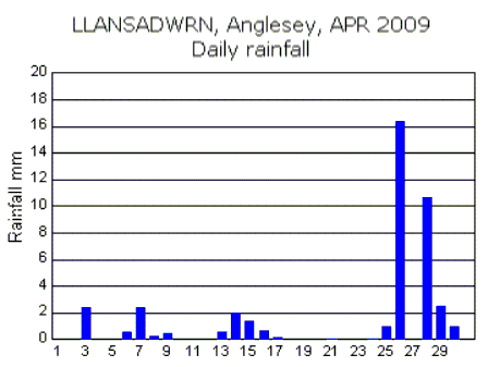 Apr_rain.gif