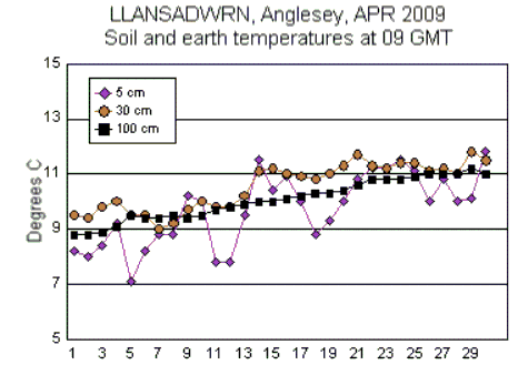 Apr_soil.gif