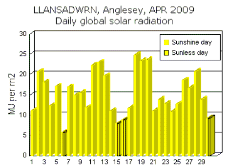 Apr_sol.gif