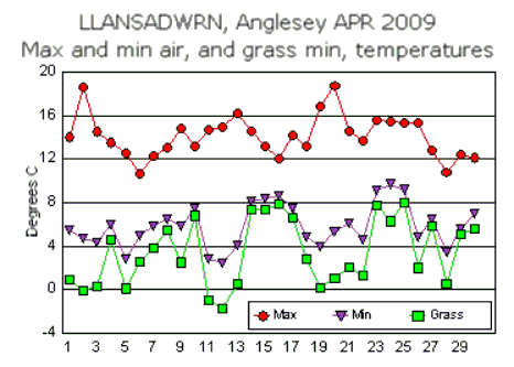 Apr_temp.gif