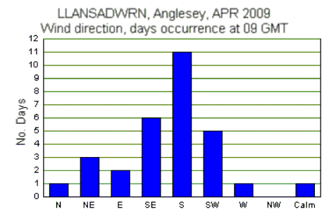 Apr_wind.gif