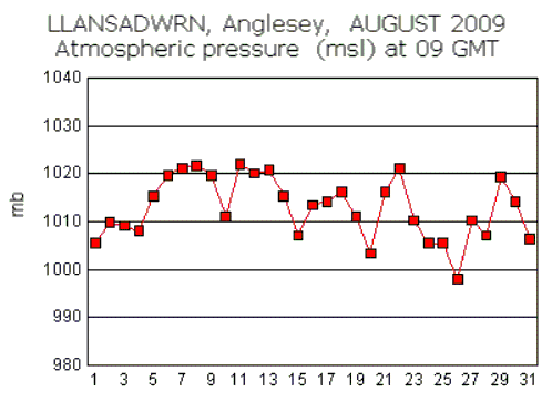 Aug_msl.gif