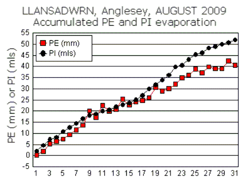Aug_pe.gif