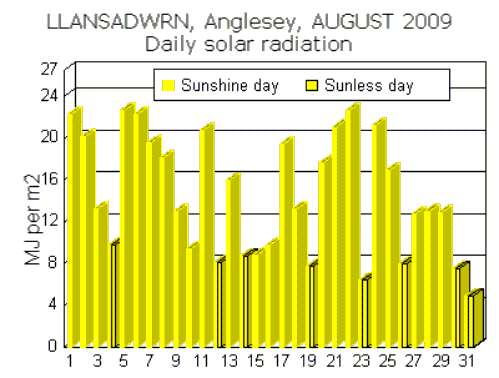 Aug_sol.gif