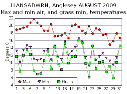Aug_temp.gif