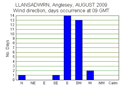 Aug_wind.gif