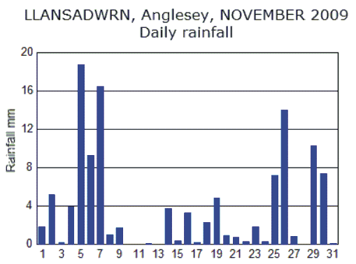 Dec_rain.gif