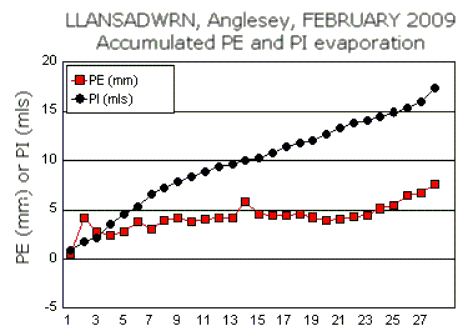 Feb_pe.gif