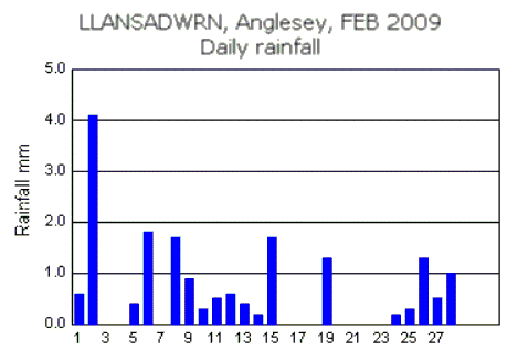 Feb_rain.gif