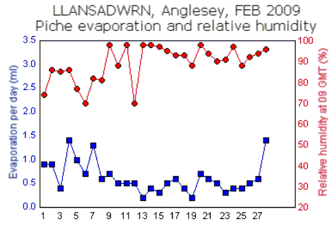 Feb_rh.gif