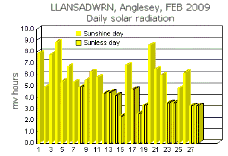 Feb_sol.gif
