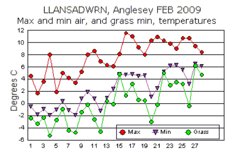 Feb_temp.gif