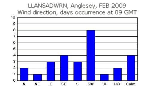 Feb_wind.gif