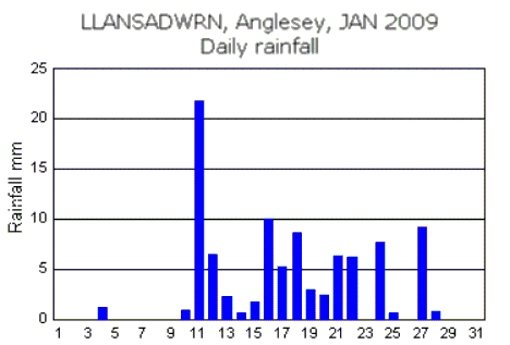 Jan_rain.gif