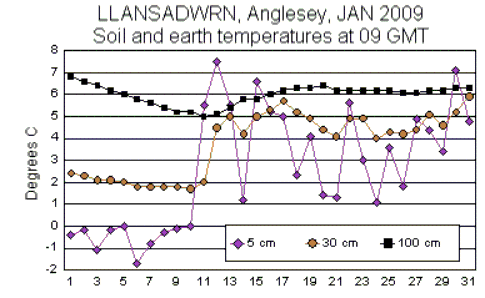 Jan_soil.gif