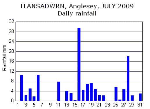 Jul_rain.gif