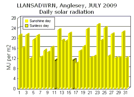Jul_sol.gif
