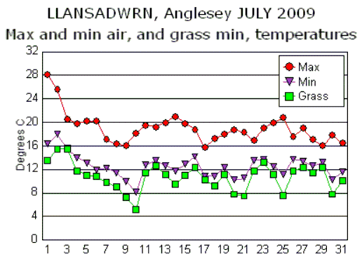 Jul_temp.gif