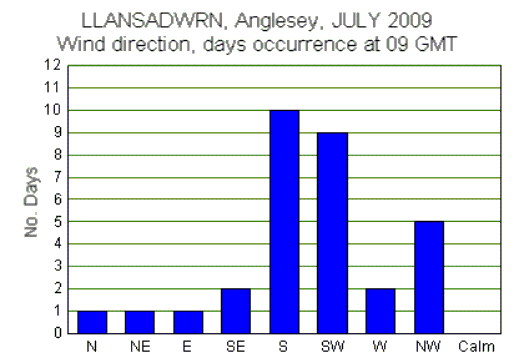 Jul_wind.gif