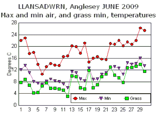 Jun_temp.gif