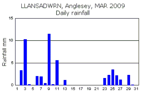 Mar_rain.gif