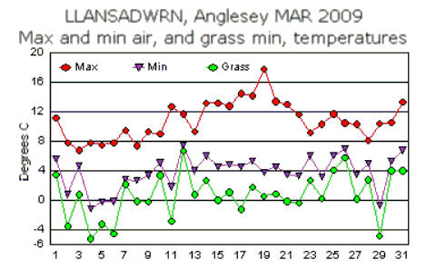 Mar_temp.gif