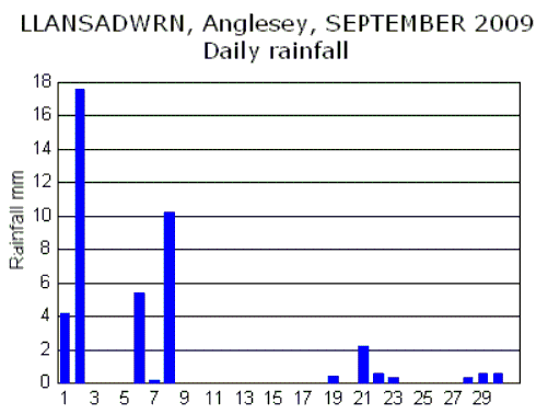 Sep_rain.gif