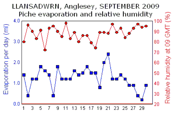 Sep_rh.gif