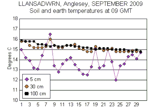 Sep_soil.gif