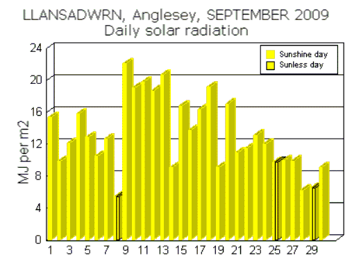 Sep_sol.gif