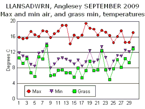 Sep_temp.gif