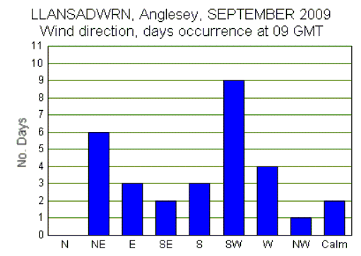 Sep_wind.gif