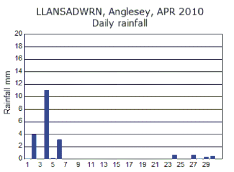 Apr_rain.gif