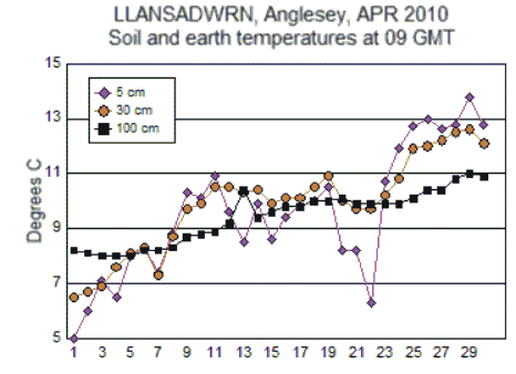Apr_soil.gif