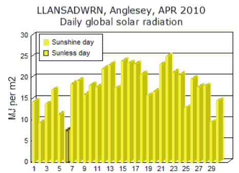 Apr_sol.gif