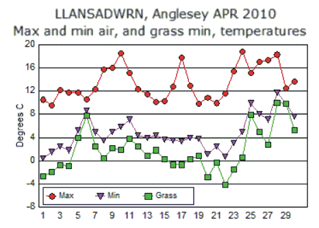 Apr_temp.gif