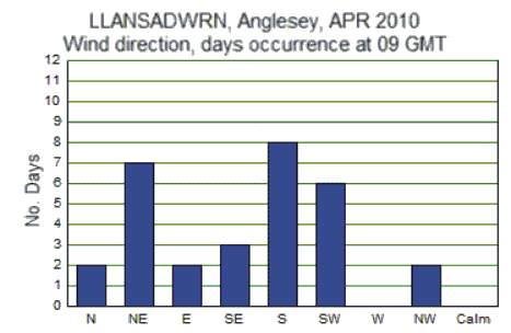 Apr_wind.gif