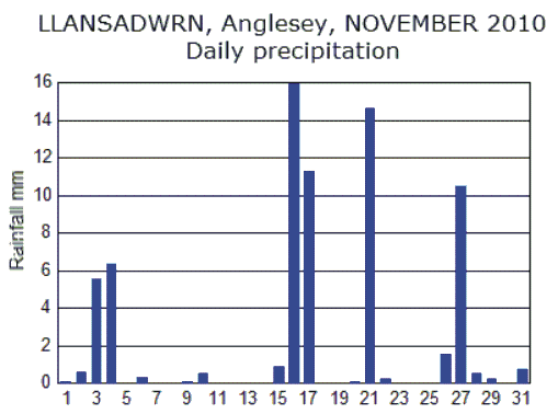 Dec_rain.gif