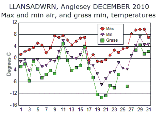 Dec_temp.gif