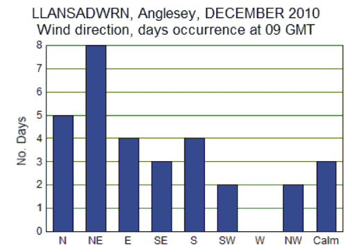 Dec_wind.gif