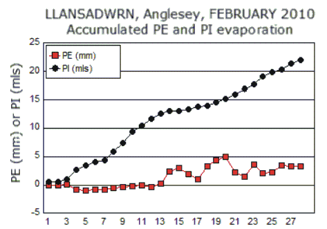 Feb_pe.gif