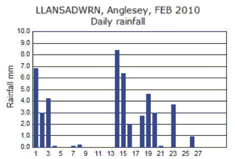Feb_rain.gif