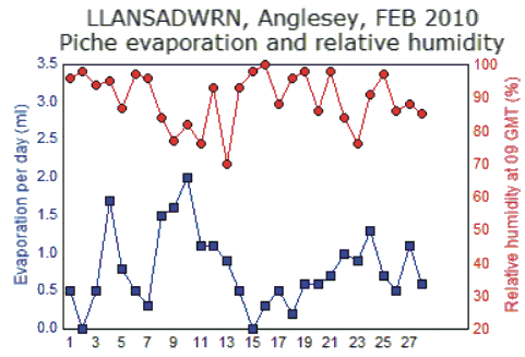 Feb_rh.gif
