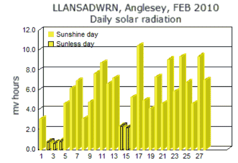 Feb_sol.gif